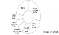 如何在TPWallet中交易TRX：新