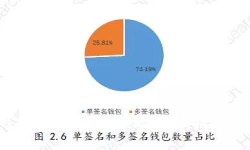 如何通过IM钱包实现以太坊提现?详尽指南与常见问题解答