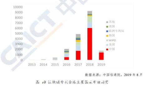 如何解决TPWallet无法下载的问题:逐步指南与常见解决方案