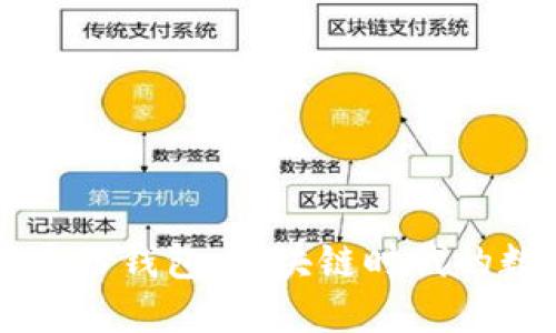 探索TPWallet的身份钱包:区块链时代的数字身份解决方案