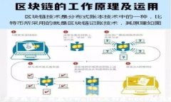 一步步教你如何在TPWalle