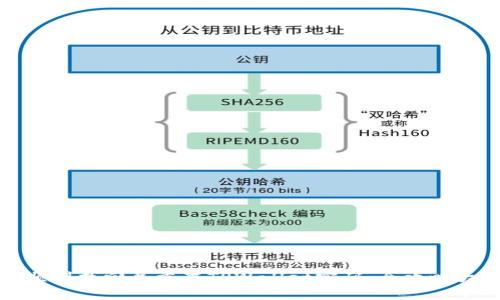 如何顺利找回并重置TPWallet密码:全攻略大揭秘