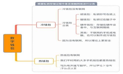 big思考一个的，融入与关键词相关的流行词汇或趋势，放进