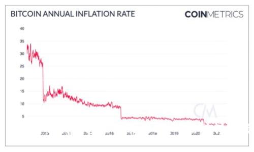 如何使用TP钱包轻松转账USDT:一站式详细指南