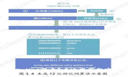 如何安全退出TPWallet登录?看这里获取完整步骤与小技巧!