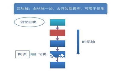 如何保护你的TP Wallet免受盗窃威胁:实用策略与最新风潮