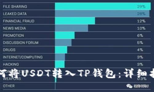如何将USDT转入TP钱包:详细指南