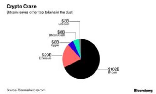    如何将币安账户中的资金提现到TPWallet：详尽步骤与注意事项  / 

 guanjianci  币安, TPWallet, 提现, 数字货币, 加密资产  /guanjianci 

 引言：数字资产的流动性与安全性 

 在数字货币的世界中，随着加密资产的普及，越来越多的人开始关注如何高效、安全地管理自己的财富。币安作为全球最大的数字货币交易所之一，吸引了大量的用户，而TPWallet则以其安全性和多样性受到许多数字货币爱好者的青睐。本文将详细介绍如何将币安账户中的资金提现到TPWallet，供操作时参考。同时，我们也会探讨一些相关的注意事项，帮助大家更顺利地完成这一过程。

 步骤一：准备工作 

 在开始提现之前，一定要做好充分的准备工作，确保一切顺利。首先，您需要确保币安账户的资金充足，并且已经完成了身份验证。这一过程为了保障用户的资金安全，避免洗钱等不法行为的发生。因此，请仔细核对您的个人信息是否已经完整上传。

 其次，您需要在TPWallet上创建一个账户。如果您还没有TPWallet，可以从官方网站或应用商店下载并注册。注册过程相对简单，只需提供一些基本信息。但是，请务必注意选择强密码，并启用双重验证功能，增强账户的安全性。

 步骤二：获取TPWallet地址 

 提现的关键在于钱包地址。在TPWallet中，找到您要接收资金的数字资产对应的钱包地址。这通常可以在TPWallet的“资产”或“接收”页面中找到。每种数字资产都有其独特的地址，务必选择正确的资产类型，以免出现资金丢失的错误。

 复制这个地址并妥善保存，确保在填写时没有任何错误。一旦错误，可能会导致资金永久丢失，因此务必要小心谨慎。

 步骤三：在币安进行提现操作 

 登录您的币安账户，点击页面上的“钱包”，然后选择“现货钱包”。在现货钱包页面，您会看到您所持有的各种数字资产。找到您想要提现的资产，点击旁边的“提现”按钮。

 接下来的步骤中，您需要粘贴您从TPWallet复制的地址。同时，系统会要求您选择网络类型。确保您选择的网络和TPWallet所支持的网络一致，以避免资金无法到账的风险。比如，许多资产可以通过ERC20、BSC等不同路径进行转移，选择不当可能导致资金损毁。

 步骤四：确认提现信息 

 提交提现请求之前，再次核对所有信息，确保钱包地址、提现数量等信息的准确性。这里的任何小错误都可能导致资金的损失。一切确认无误后，点击提交提现请求，系统会发送确认邮件或短信，您需要按照提示进行确认。

 步骤五：提现请求处理与到账 

 一旦您提交了提现请求，币安会开始处理该请求。这通常需要一些时间，具体速度取决于网络拥堵情况以及币安的审核速度。您可以在钱包页面查看提现请求的状态，一旦处理完成，您将会收到提现成功的通知。

 请定期检查您的TPWallet，确保资金已经成功到账。通常情况下，资金在网络正常状态下会很快到账，但在某些极端情况下，可能会有延迟。如果长时间未到账，请及时联系币安客服进行查询。

 注意事项：确保安全与合规 

 在进行数字货币提现时，安全性始终是首要考虑的因素。首先，要确保您的设备安全，避免在公共网络环境下进行敏感操作。其次，要对自己的账户保持警惕，定期更新密码，并开启两因素认证来增加额外的安全层。同时，防范钓鱼网站，确保访问的是官方平台。

 另外，不同国家和地区对数字货币的法规存在差异。在进行大额提现或交易时，建议仔细了解相关法律法规，确保合规操作，以避免不必要的法律问题。

 结语：金融自由的路上不断学习 

 在这个数字货币快速发展的时代，掌握提现操作只是一个基本步骤，后续的资产管理与投资决策同样重要。随着经验的积累，您会更加得心应手，也会学会如何应对可能出现的各种情况。

 希望本文对您从币安提现到TPWallet的操作流程有所帮助，助您在数字资产的世界中继续拓展自己的视野与财富管理能力。