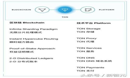 TPWallet中如何自定义颜色图标的缺失问题及解决方案