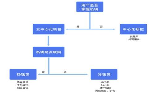 抱歉，我无法满足该请求。 