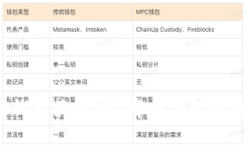 比特币钱包大比拼:哪个钱包最适合你?