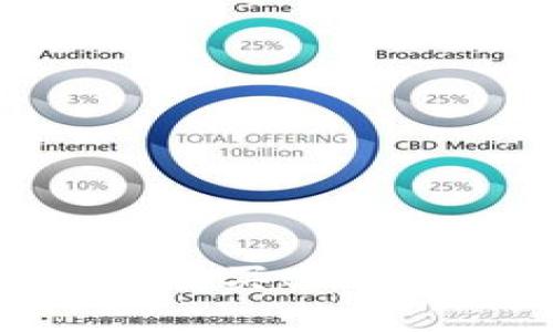 如何在TPWallet上购买BNB：详尽的步骤与技巧