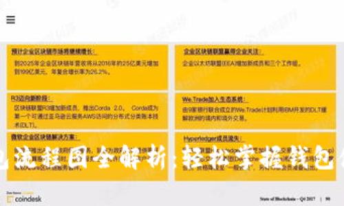 下载以太坊钱包流程图全解析：轻松掌握钱包使用及管理技巧