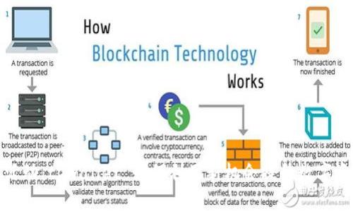 火利宝活动:tpwallet 如何利用新机会提升数字资产价值