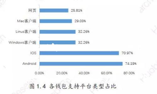   揭秘TPWallet收款地址的真相：为何你需要注意一致性 / 

 guanjianci TPWallet, 加密钱包, 收款地址, 数字货币, 区块链 /guanjianci 

引言：深入探讨TPWallet的收款地址问题
数字货币的迅猛发展使得越来越多的用户开始关注加密钱包的使用，其中TPWallet凭借其功能强大和用户友好的界面受到广泛欢迎。然而，很多新手用户对加密钱包的收款地址是否一致这一问题依然存在疑虑。本文将为你详尽解答这一问题，并帮助你理解收款地址一致性的重要性。

什么是TPWallet？
TPWallet是一款流行的加密数字资产钱包，它不仅支持多种主流数字货币，还提供了去中心化交易、资产管理等多种功能。用户可通过TPWallet轻松管理自己的数字资产，进行快速的交易和转账。

收款地址的定义与作用
在加密货币的世界中，每个用户都有一个独特的收款地址。这一地址如同银行账户的账号，你可以通过这个地址接收数字资产。因此，理解收款地址的组成与作用至关重要。每个加密货币的钱包在用户创建时都会生成一个或多个地址，它们太复杂了，通常都是由字母和数字的组合构成。

TPWallet的收款地址：一致性的重要性
那么，TPWallet的收款地址究竟是否一致呢？首先，我们需要明白，在一次交易中，通常建议用户使用固定的收款地址。原因有几个：
ul
listrong交易透明度/strong：通过使用同一个收款地址，所有的交易将会汇集到一个地址下，这使得资产流动更具透明度，对于后期审计和财务管理都是极为方便的。/li
listrong方便管理/strong：多个地址会造成管理上较为麻烦，尤其是对于那些频繁与不同人进行交易的用户而言，使用一个地址能够更清晰地了解资金的进出。/li
listrong提高安全性/strong：若你的收款地址经常变化，可能会引起某些攻击者的关注，进而对你的资产安全造成威胁。而坚持使用同一地址可以减少这种风险。/li
/ul

如何确认TPWallet中的收款地址
在TPWallet中，用户可以通过以下步骤确认自己的收款地址是否一致：
ol
listrong登录TPWallet账户/strong：首先，你需要确保已经成功登录到你的TPWallet账户。/li
listrong访问地址管理/strong：在账户主界面，找到“地址管理”或类似选项，通常在资产列表中能找到相关内容。/li
listrong查看收款地址/strong：点击进入相关功能，查看你所有的收款地址，确认是否一致。/li
/ol

收款地址不一致的风险
如果在操作过程中发现收款地址不一致，用户需格外小心，这可能带来如下风险：
ul
listrong资产丢失/strong：若你向错误的地址转账，资产将无法找回，特别是在没有提供贮存回执的情况下。/li
listrong身份被冒充/strong：如果使用多个地址，很容易被不法分子利用，伪造你的身份，进行恶意交易。而持有同一个地址则较为安全。/li
listrong混淆资产分类/strong：多地址的使用会造成资产分类的混乱，使得用户在财务管理中难以理清资金的来源与去向。/li
/ul

最佳实践：如何管理TPWallet收款地址
为了避免不必要的风险，以下是一些最佳实践，帮助你高效管理TPWallet的收款地址：
ul
listrong定期检查/strong：定期查看你的收款地址，确保没有任何变化，并保持良好的记录。/li
listrong使用标签/strong：如果TPWallet支持的话，使用标签功能来管理不同的用途。例如，对应的地址可以标注为“收入”、“支出”、“交易”等，方便日后查看。/li
listrong增强安全防护/strong：在使用TPWallet时，务必开启双重身份验证，以增强账户的安全性。/li
listrong保持软件更新/strong：及时更新TPWallet应用，确保软件的安全性与稳定性，以此来保护个人资产。/li
/ul

总结：收款地址一致性对用户的重要性
TPWallet作为一个功能强大的数字资产管理工具，它的收款地址管理非常关键。一致的收款地址不仅有助于提高交易的透明度，还能在一定程度上提升钱包的安全性。至此，我们希望通过本篇文章帮助用户们能够更好地理解TPWallet的收款地址，积极采取措施来保护自己的数字资产。无论你是刚入门的新手还是经验丰富的交易者，始终关注收款地址的管理都是至关重要的。只有如此，才能在这举世瞩目的加密货币时代中，把握住财富机会，避免潜在风险。

未来展望：数字钱包的发展趋势
随着区块链技术的不断发展，加密资产的管理方式也在不断演变。未来，TPWallet及类似钱包可能会引入更多创新功能，例如智能合约的自动化管理，人工智能的智能分析等。这些前沿技术的应用将进一步提升用户的使用体验，为数字资产的安全保驾护航。同时，用户对于钱包的选择也将会更加注重其安全性和便捷性。保持警惕，关注行业动态，才是每个用户在这场数字革命中保持竞争力的不二法门。