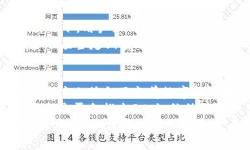   TPWallet PC版：全面探讨与使用指南 / 

 guanjianci TPWallet, PC版, 数字钱包, 加密货币, 钱包安全 /guanjianci 

一、引言
近年来，加密货币的崛起引发了全球范围内的关注，越来越多的人开始关注数字资产的保管与交易。在这一背景下，数字钱包的角色变得尤为重要。TPWallet作为一款新兴的数字钱包，凭借其简单易用的界面和强大的功能受到了广泛欢迎。

二、TPWallet简介
TPWallet是一款专注于加密货币存储和管理的数字钱包。它支持多种主流的加密货币，用户可以方便地进行资产管理、交易、交换等操作。其设计理念是为用户提供一个安全、高效、灵活的数字资产管理平台。
在安全性方面，TPWallet采取了多种技术手段，包括多重加密和双重身份验证，确保用户的资产得到最大程度的保护。同时，TPWallet还提供了教育资源，帮助用户更好地理解加密货币和区块链技术。

三、TPWallet的多平台支持
目前，TPWallet主要在移动端市场上表现突出，适应了日趋上升的移动支付趋势。大多数用户习惯于在手机上管理自己的资产，这就是TPWallet选择集中于移动端的原因。然而，对于一些重度用户，尤其是需要进行频繁交易或资产监控的用户，是否存在PC版就成为了一个关键问题。
在此，很重要的一点是，TPWallet实际上并未推出正式的PC版。这意味着如果用户希望通过电脑访问TPWallet，通常需要通过网页端或其他间接方式进行操作。但这并不妨碍用户对该钱包的使用，反而让用户在移动和PC之间找到灵活性。

四、PC版的需求与用户反馈
虽然TPWallet没有正式的PC版，但这一点并未消减用户的兴趣与需求。许多用户在讨论区中提出希望能够使用PC版的愿望，因为相较于手机，PC端提供了更大的屏幕和更多的操作空间，这在信息展示和资产管理上明显更具优势。
用户反馈的另一个重要点在于交易体验。移动设备的屏幕和输入方式限制了交易时的整体体验，特别是在进行更复杂的交易时，用户常常希望能通过键盘和更大的界面来验证和确认。对于以交易为核心的TPWallet，解决这一痛点无疑会吸引更多的用户加入。

五、探索替代方案
虽然TPWallet没有PC版，但用户仍然可以通过多种方式在PC上使用该钱包。首先，可以访问TPWallet的官方网站，使用其提供的网页钱包功能。这种方式虽然不能与完全的PC客户端相提并论，但依然为用户提供了比较便利的操作选项。
其次，用户也可以考虑使用其他兼容的钱包，虽不如TPWallet直观，但某些钱包具备跨平台使用的能力，可以在PC及移动设备间无缝切换。此外，某些用户也选择使用安卓模拟器在PC上模拟运行TPWallet，这虽不是官方推荐的方法，但在一定条件下也可行。

六、安全性与用户体验的平衡
安全性与用户体验之间的平衡是开发数字钱包必须考虑的问题。TPWallet在安全性方面做出了诸多努力，然而在没有PC版的情况下，用户如何确保自身资产的安全则成为了一个普遍关心的话题。
为此，用户可以采取一些自我保护措施，例如启用双重身份验证、定期更改密码以及不在公共网络环境下进行交易等。同时，用户也应当定期查看更新信息，确保钱包软件始终为最新版本，以防范由于技术漏洞带来的风险。

七、总结
总体来看，TPWallet作为一款具备前景的数字钱包，即便没有推出PC版，依然能够为广大用户提供良好的移动端体验。这在很大程度上符合了当前数字货币用户的需求和使用习惯。
对于有PC使用需求的用户，可以依靠网页端进行进一步的操作。不过，随着用户需求的不断变化和市场的不断发展，TPWallet未来是否会推出PC版，依然值得期待。
不管怎样，选择合适的数字钱包，了解并运用好其中的各项功能，对于每一个数字资产管理者都至关重要。在快速变化的加密市场中，用户应保持敏感与前瞻，更好地保护和利用自己的资产。