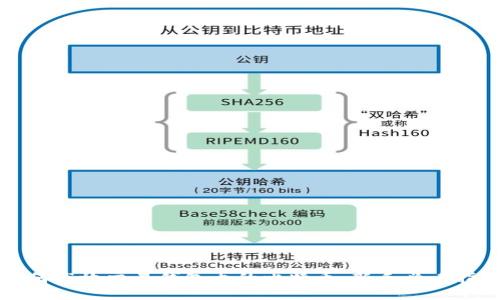 如何高效交易钱包内的比特币:新手必看指南