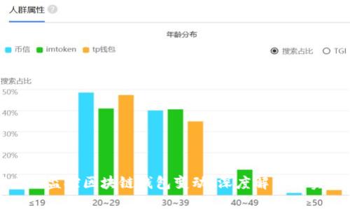 如何高效监控区块链钱包变动:深度解析与实用策略