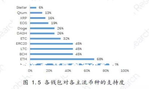 如何安全高效地将比特币转移到钱包：终极指南与实用技巧！  
比特币, 转移, 钱包, 加密货币, 安全/guanjianci

引言：比特币的崛起与钱包的重要性  
在过去十年里，比特币作为一种新兴的数字资产，已经经历了巨大的波动与变化。随着越来越多的人意识到加密货币的潜在价值，如何安全地将比特币转移到个人钱包就变得至关重要。数字钱包不仅是存储比特币的地方，更是保护资产安全的一道防线。本篇文章将详尽剖析如何安全、有效地进行比特币转移，还会分享一些实用的技巧与安全措施。  

什么是比特币钱包？  
在深入了解比特币的转移流程之前，我们首先要明白什么是比特币钱包。比特币钱包是一种软件或硬件工具，用于存储、接收和发送比特币。就像传统银行中的账户一样，钱包的地址就是你在比特币网络中的身份。在数字世界中，钱包有多种类型，包括热钱包和冷钱包，它们各有优缺点。  

热钱包与冷钱包：选择最适合你的  
热钱包通常是联网的，可以方便快捷地进行交易。例如，手机应用、电脑软件和在线交易所等，都属于热钱包。它们虽然使用方便，但由于始终连接互联网，潜在的安全风险也相对较高。  
而冷钱包则是指不直接连接网络的存储方式，例如硬件钱包和纸钱包。这种方式相对安全，因此适合长期存储大量的比特币。然而，一旦丢失或损坏，找回这些资产的难度会非常大。  

转移比特币的准备工作  
在决定将比特币转移到你的钱包之前，有几项准备工作需要做好。首先，你需要拥有一个比特币钱包，并确保其功能正常。其次，要确保你了解所使用的交易所或平台，因为不同的平台可能有不同的转账流程。  

另外，检查你的钱包是否能接收比特币，并记录下你钱包的地址。这是一个由一串字母和数字组合而成的字符，是比特币发送和接收的关键。如果地址输入错误，将导致资产丢失。  

开始转移比特币：步骤详解  
一旦准备工作就绪，接下来就可以开始比特币的转移了。以下是逐步指南：  

h4步骤一：登录交易所账户/h4  
首先，打开你用来购买比特币的交易所，使用你的账户信息登录。如果尚未注册，需要先完成注册并通过身份验证过程。  

h4步骤二：查找提现选项/h4  
在进入你的账户后，找到“提现”或“转账”的选项。这一页面通常会提供你的资产余额和各类可提现选项。  

h4步骤三：输入你的钱包地址/h4  
在提现界面中，你需要输入之前记录好的钱包地址。一定要仔细核对，确保没有任何输入错误。很多交易所还会提供二次确认选项，更加保障安全。  

h4步骤四：确认提现金额/h4  
输入要转移的比特币数量。如果交易所有最低提现限额或手续费，务必注意这些信息。  

h4步骤五：核实并确认转移/h4  
最后，提交提现请求之前，再次核对所有信息，确保无误。在确认转移后，你可能会收到一封确认邮件，其中包含一系列信息，用于跟踪转账状态。此时，就耐心等待吧。  

转移后的步骤和注意事项  
比特币转移请求一般会在不久后处理，但也有可能需要一些时间，具体取决于区块链网络的拥堵情况。在此期间，可以通过钱包查看接收状态，确认资产是否到账。  

一旦比特币成功转入你的钱包，建议立即做好安全措施。例如，备份钱包，保存在安全的地方，或者启用两步验证，以增加资金的安全性。切勿在不信任的平台或设备上登录钱包账户，确保你的私人密钥和助记词安全存储。  

常见问题答疑  
在比特币转移过程中，许多人可能会遇到一些常见问题。以下是几种常见的疑问及解答：  

h41. 转移比特币需要多久？/h4  
转移时间取决于多个因素，包括区块链网络的活跃程度和所支付的交易费用。一般情况下，交易在几分钟到几个小时之间完成，但在高峰期可能会更加延迟。  

h42. 如果转移失败怎么办？/h4  
在极少数情况下，转账请求可能会失败。如果转移无法完成，通常资金会自动返回到你的账户。可以通过联系客服了解具体情况。  

h43. 交易费用如何计算？/h4  
大多数交易所会根据网络拥堵情况和交易复杂度自动计算交易费用。用户在提现前会看到相关的信息，确保提前了解。  

结语：在数字资产的海洋中航行  
随着比特币和其他加密货币的日益普及，掌握如何安全高效地转移比特币到钱包，将为你在数字资产的海洋中航行提供重要保障。无论你是新手还是经验丰富的投资者，谨慎和安全永远是优先考虑的因素。  
希望本文能帮助每一个比特币用户在进行转移时保持安全，顺利地实现资产管理。在未来的数字经济时代，拥抱变革，珍视每一步，将是我们每个人的使命。