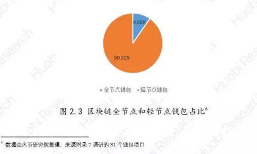 2023年比特币硬件钱包价格全解析：最值得投资的选择