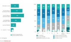 tpwallet转账未显示矿工费？