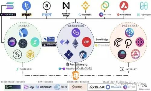 如何轻松拥有您的以太坊钱包？完整指南与实用技巧