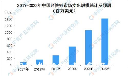 TPWallet新币价格显示攻略:轻松掌握您的数字资产
