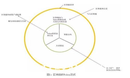 TPWallet USDT转账手续费详解：省钱技巧与常见问题