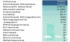 如何轻松上手TPWallet：一步