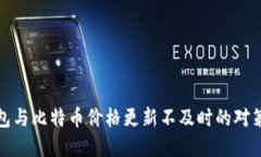 比太钱包与比特币价格更