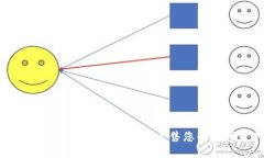 如何在TPWallet中安全地出售