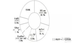 如何高效设置TP钱包：你的