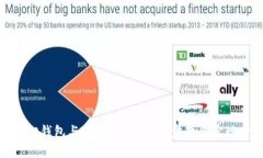 如何打通狐狸钱包与TPWa