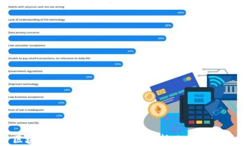 
区块链钱包是什么？深入解析及未来趋势