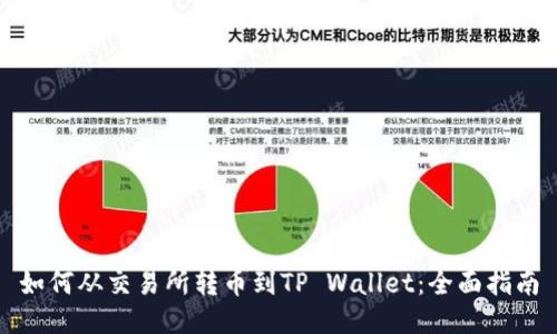 如何从交易所转币到TP Wallet:全面指南