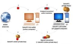 玩转TPWallet挖掘WIN币：全攻