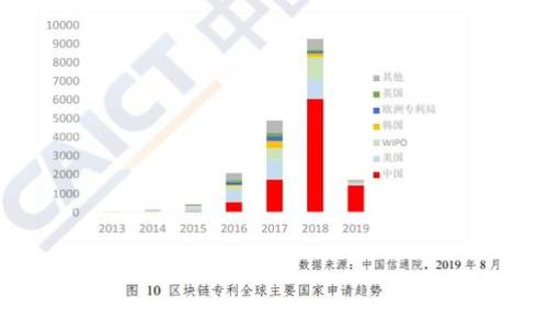 баіоті助记词在不同钱包的兼容性分析/баіоті  
助记词, 钱包, 加密货币, 数据安全, 兼容性/guanjianci  

引言  
在数字货币的世界里，助记词如同一把钥匙，打开我们通往各种加密资产的大门。它不仅仅是一个由12个、18个或24个单词组成的字符串，更是保护我们资产安全的重要工具。然而，不少用户在使用不同类型的钱包时，常常会疑惑一个问题：助记词能否在不同钱包间打入？随着加密货币的普及，理解助记词的兼容性变得尤为重要。

什么是助记词？  
助记词（Mnemonic Phrase）是一种用来帮助用户记忆和重建私钥的工具。由于私钥是一串复杂的字母和数字，很多人很难记住，而助记词的出现正是为了解决这个问题。它通常由一系列易记的单词组成，用户可以通过这些单词轻松恢复钱包。助记词的生成是基于一种叫做BIP39（Bitcoin Improvement Proposal 39）的协议，这一协议定义了如何将随机生成的私钥转化为一组易于记忆的词汇。

不同钱包的兼容性  
如今市场上有多种加密货币钱包，包括硬件钱包、软件钱包和网页钱包等。每种钱包的设计原则和功能都有所不同然而，它们是否能够使用相同的助记词却是一个重要的问题。首先，我们需要明确，大多数基于BIP39协议的钱包都能够识别相同的助记词。然而，尽管如此，仍存在一些需要注意的情况。  

主流钱包之间的兼容性  
主流钱包如MetaMask、Ledger、Trezor以及Trust Wallet等，普遍采用BIP39协议。因此，只要用户生成的助记词是符合这一标准，并且所用的钱包也支持该协议，那么在不同钱包间导入助记词就是可行的。例如，如果你在Trust Wallet生成了助记词，那么在MetaMask中也可以用相同的助记词导入你的资产。  

可能的兼容性问题  
虽然大多数基于相同协议的钱包都可以使用相同的助记词，但依然存在一些例外。比如，有些钱包可能在助记词生成时使用了不同的词汇表，或者实现了某些定制化的功能。此外，帮助用户恢复助记词的方式也可能各有差异，因此，建议用户在选择钱包前，先了解相关的技术细节。

如何确保助记词的安全性  
助记词是数字资产最重要的保护措施之一。一旦你的助记词被他人获取，那么你的资产就有被盗取的风险。为了避免此类风险，用户在保管助记词时需采取谨慎的态度。首先，确保将助记词记录在安全的地方，尽量避免将其保存在电子设备中，这样可以防止被黑客窃取。其次，定期检查和备份你的助记词，确保在不同地方都有备份，以防丢失。

助记词的应用与未来发展趋势  
随着区块链技术的发展，助记词的应用不仅局限于钱包的生成和资产恢复。未来，或许会出现更多创新的方式来管理和使用助记词。例如，结合生物识别技术，可以通过指纹或面部识别来增强钱包的安全性。此外，助记词结合多重签名的技术，将会使资产的安全性达到一个新的高度。

结论  
总而言之，助记词在不同钱包之间的兼容性对于用户来说至关重要。选择一个支持BIP39协议的钱包，可以让用户在不同钱包中轻松导入和恢复资产。然而，用户也需保持警惕，确保助记词的安全，以保护自己的数字资产。在这个快速发展的加密时代，理解和掌握助记词的使用，将会帮助我们更好地管理和保护我们的资产。

附录: 常见问题FAQ  
Q1: 助记词是否可以在没有网络的情况下使用？  
A1: 是的，助记词本身不依赖于网络连接，你可以在离线状态下使用它进行钱包恢复。  

Q2: 是否可以更改助记词？  
A2: 助记词一旦生成是无法更改的，若想更改，就需要重新创建一个新的钱包并生成新的助记词。  

Q3: 如果我丢失了助记词，会发生什么？  
A3: 一旦助记词丢失，你将无法访问你的加密资产。因此，妥善保管助记词至关重要。  

Q4: 使用助记词恢复钱包的过程复杂吗？  
A4: 不复杂，通常只需在新钱包中选择“恢复钱包”选项，并输入你的助记词即可完成钱包恢复。  

Q5: 有哪些钱包推荐使用？  
A5: 一些主流钱包包括Ledger、Trezor、MetaMask以及Trust Wallet等，用户可以根据自己的需求选择适合的钱包。

最后思考  
在这个信息化时代，了解助记词的使用与兼容性，将有助于我们更好地适应不断变化的加密市场。希望用户们都能安全、便捷地进行他们的加密资产管理。