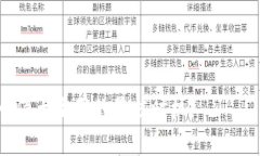 比特币为什么需要以太坊