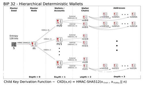 如何在TPWallet上出售数字货币：完整攻略与实用技巧