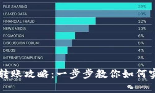 区块链钱包跨链转账攻略：一步步教你如何实现资产自由流动