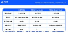 如何在TPWallet中进行币买卖