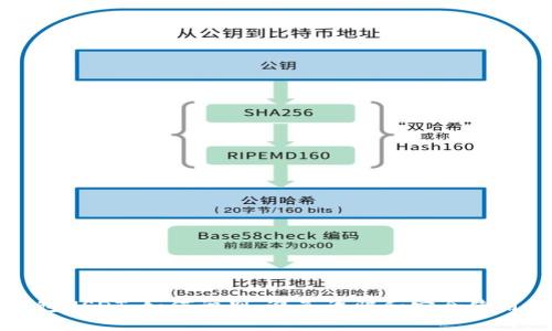 揭秘假钱包USDT：如何识别、避免诈骗和安全使用数字资产