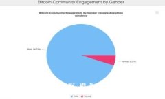 揭秘假钱包USDT：如何识别