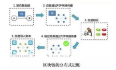如何通过Tp币安钱包购买加