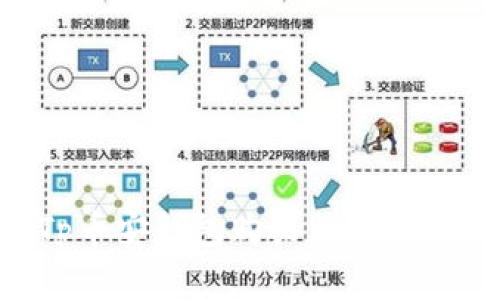 如何通过Tp币安钱包购买加密货币：全面指南