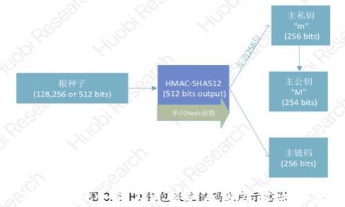 
TPWallet余额不更新的原因及解决方案