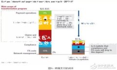    TP数字钱包AB的意义与功