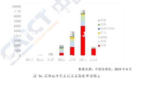 : 大陆用户下载TP Wallet存在的风险解析与安全建议

TP Wallet, 大陆, 下载风险, 加密货币, 数字钱包/guanjianci

TP Wallet概述
TP Wallet是一款专注于加密货币管理的数字钱包，旨在帮助用户安全、方便地存储、发送和接收各种加密资产。随着区块链技术的快速发展，越来越多的用户开始关注数字资产的管理工具。TP Wallet提供了多种功能，如多币种支持、易用界面以及安全的加密措施，使其在数字货币钱包市场中逐渐崭露头角。

大陆用户下载TP Wallet的潜在风险
尽管TP Wallet在功能和用户体验上都具备一定的优势，但大陆用户在下载和使用过程中仍然面临着一些潜在的风险。由于监管政策的严格，以及加密货币市场的波动性，用户在选择和使用数字钱包时需要格外谨慎。

h41. 监管政策的限制/h4
首先，大陆地区对加密货币的监管政策较为严格。政府出于各种原因，对虚拟货币交易和相关服务进行了限制。这就意味着，即使用户能够下载TP Wallet，也可能因为法律政策的变化而陷入不必要的麻烦。比如，涉及不法交易或经营行为的指责，可能会对用户带来法律风险。

h42. 安全性问题/h4
其次，虽然TP Wallet本身声称提供高水平的安全性，但对于大陆用户而言，下载任何一款数字钱包都涉及到网络安全问题。黑客攻击、钓鱼网站等网络犯罪在当今社会层出不穷。用户在下载时，容易受到虚假应用的诱惑，误入钓鱼网站，从而导致个人信息和资产的损失。

h43. 客户服务和技术支持的缺乏/h4
此外，由于TP Wallet是国外产品，用户在使用过程中可能会面临语言障碍，此外，缺乏本地化的客户服务和技术支持也是一个不可忽视的风险。一旦遇到问题或紧急情况，用户可能无法得到及时的帮助，从而导致损失加大。

如何降低下载风险？
为了降低在大陆下载TP Wallet的风险，用户可以采取以下几点建议：

h41. 官方渠道下载/h4
确保通过官方渠道进行下载是最基础的保护措施。用户应当访问TP Wallet的官方网站或信誉良好的应用商店下载，切勿在未知或不明链接上下载应用程序，以降低下载假冒或恶意软件的风险。

h42. 开启安全设置/h4
在下载和使用数字钱包之前，用户应当仔细阅读钱包的安全设置。比如，TP Wallet是否提供两步验证、是否能设置复杂密码等安全措施。开启这些功能能够有效增加钱包的安全性，降低资产被盗取的几率。

h43. 定期更新/h4
数字钱包的开发商会不断推出更新以修复安全漏洞或提升性能。用户应该保持应用的最新状态，这样可以有效降低遭受网络攻击的风险。定期查看TP Wallet的更新动态，确保你使用的是最新版本。

h44. 保持警惕与教育/h4
了解加密货币及数字钱包的基本知识非常重要。用户应当提高警惕，学习识别网络钓鱼、社交工程等常见网络骗局，关注安全社区的建议和指导。此外，参与加密货币相关的交流与讨论，不断更新自身的知识体系，也能有效增强自身的防范能力。

h45. 资金分散投资/h4
在进行加密货币投资时，将资金分散到多个钱包及平台能够降低单一资产被盗或平台倒闭带来的损失风险。用户在使用TP Wallet时，可以只将部分资金存放在其中，以便安全起见。通过这种方式，即使遭遇意外情况，也能保证大部分资产的安全。

总结
总的来说，大陆用户下载TP Wallet确实存在一定的风险，包括法律监管、网络安全和技术支持等多个方面。通过严格把控下载渠道、增强安全设置、保持应用更新和提高个人防范意识，用户可以在一定程度上降低风险。从长远来看，加密货币的发展充满了机遇与挑战，用户需要持续关注市场变化，合理规划投资方向。

当然，加密货币仍属于较新的金融领域，涉及的知识和技术变化非常快速。希望通过这篇文章，能够帮助到读者对TP Wallet这一工具有更全面的认识，同时增强对下载及使用数字钱包时可能遇到的问题的警惕性。预祝每位用户都能安全、高效地管理自己的数字资产！