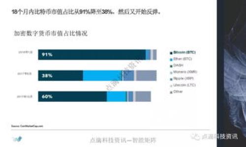 内容不可处理