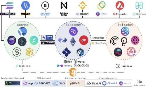 : 虚拟币钱包里的币怎么交易？全面解析交易流程与技巧